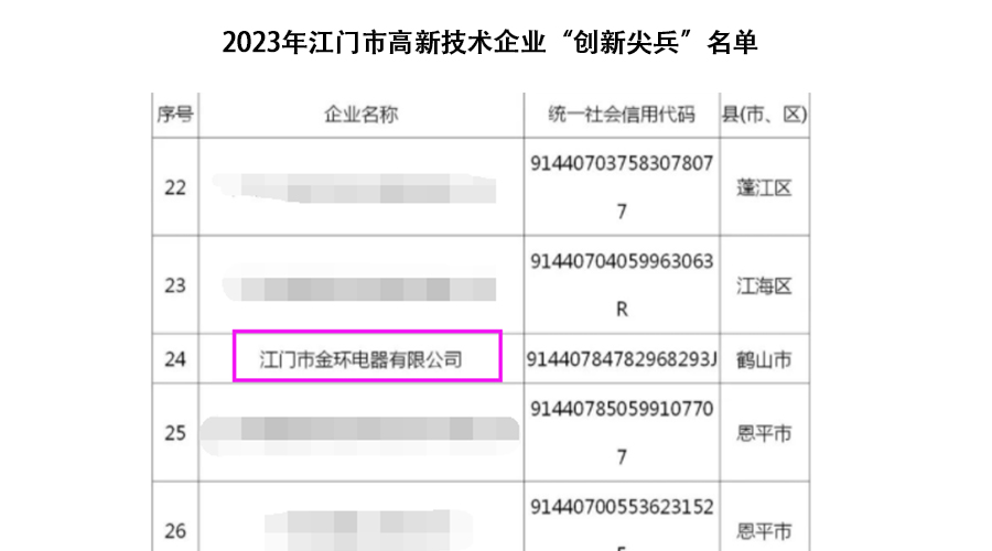 祝賀！金環(huán)電器獲得江門(mén)市高新技術(shù)企業(yè)“創(chuàng)新尖兵”稱(chēng)號(hào)